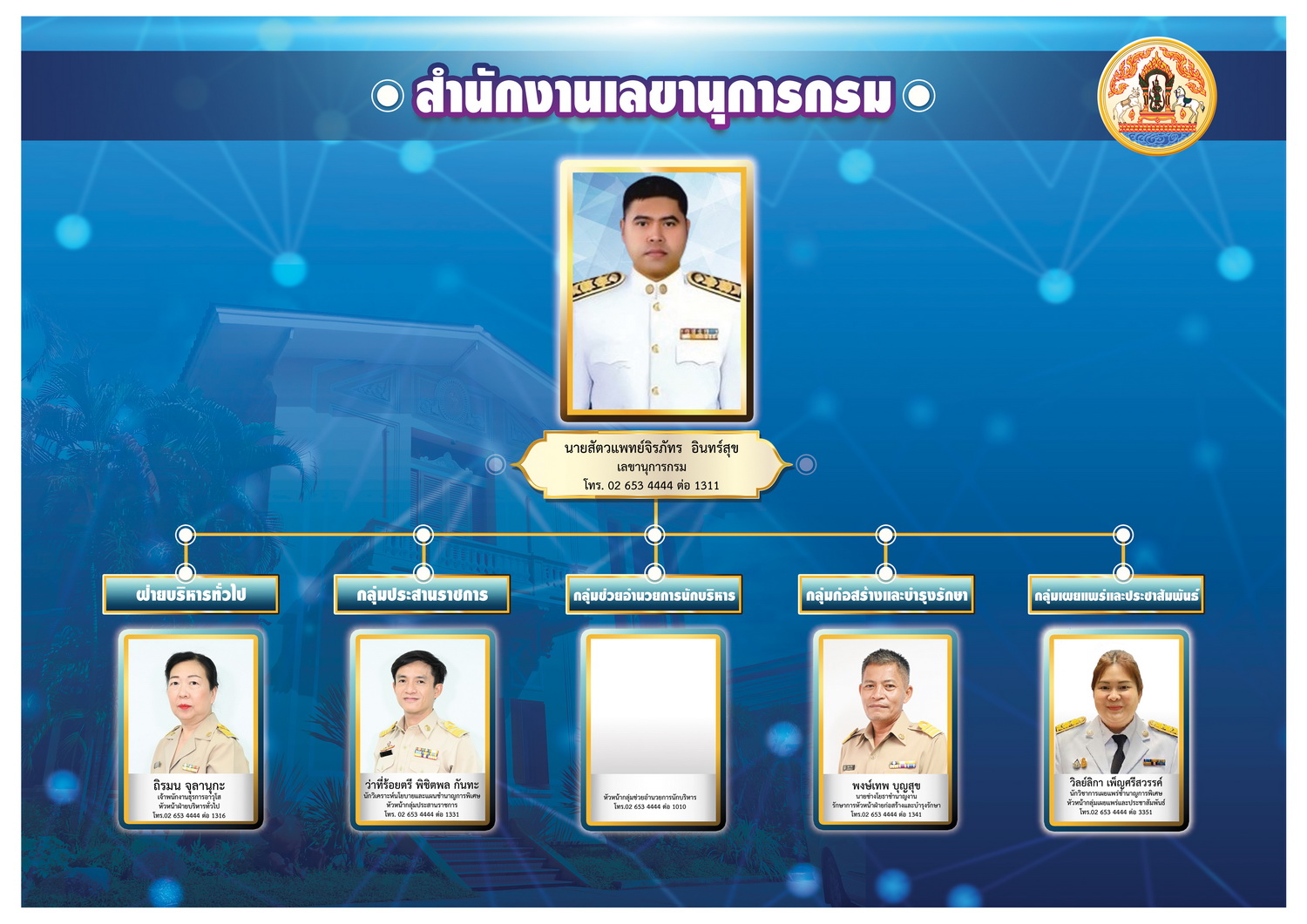 01personnelchart68 1